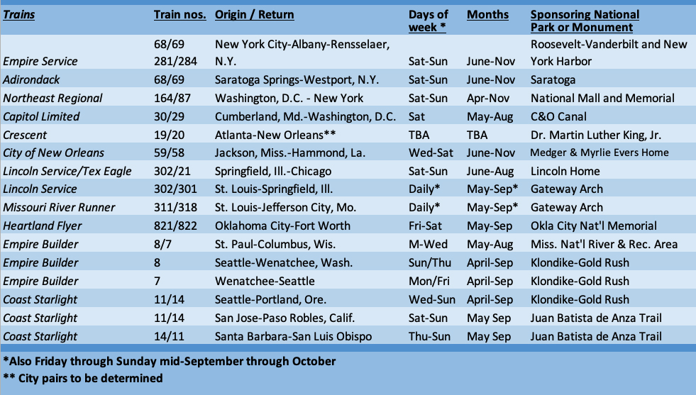 Table showing Amtrak trains with Trails and Rails presentations