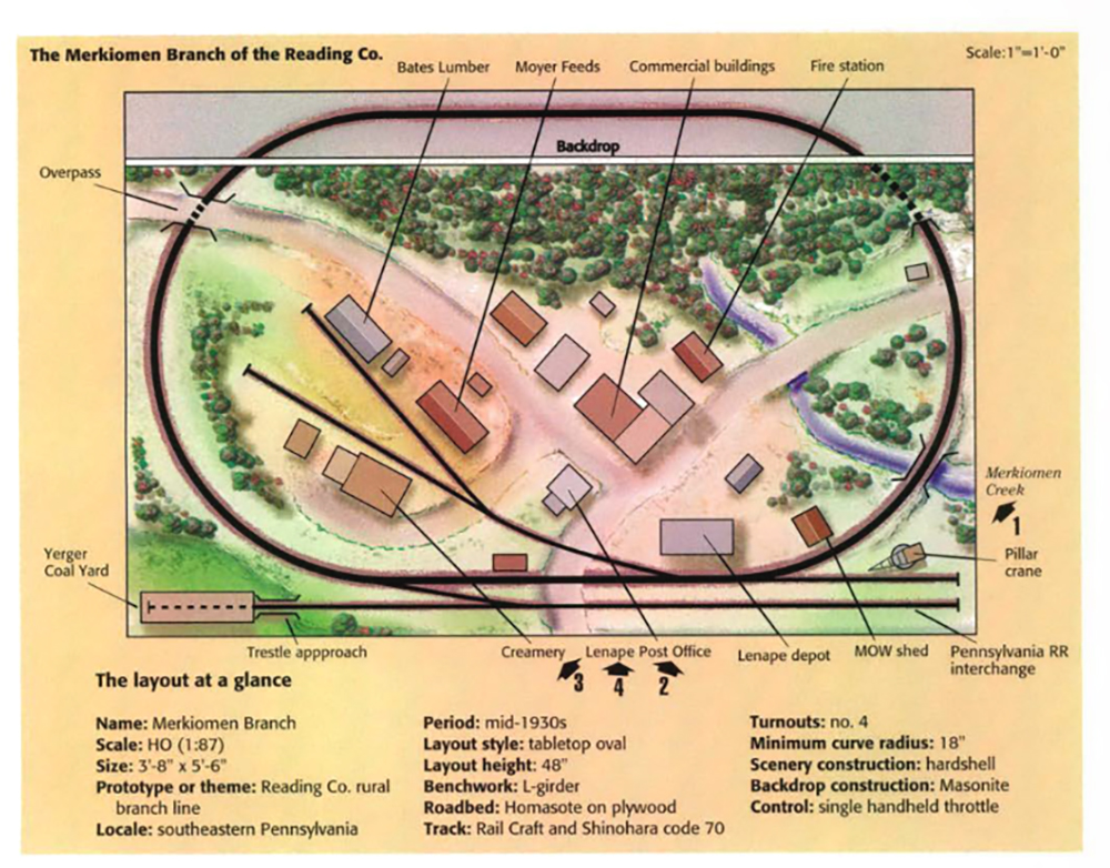 Merkiomen Valley Branch layout: Illustration on brown background showing various rectangles and an oval drawn in black with tan and green parts as well as some black text.