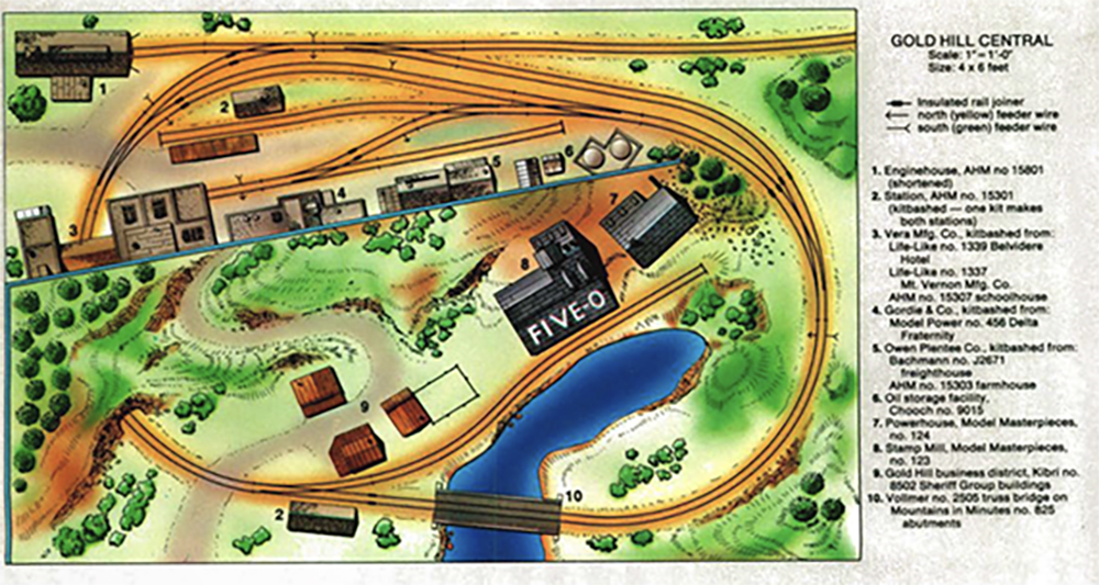 Built by Others: Bob Wundrock’s HO scale Gold Hill Central: Green, brown, and blue illustration showing the track and building arrangement for a small railroad