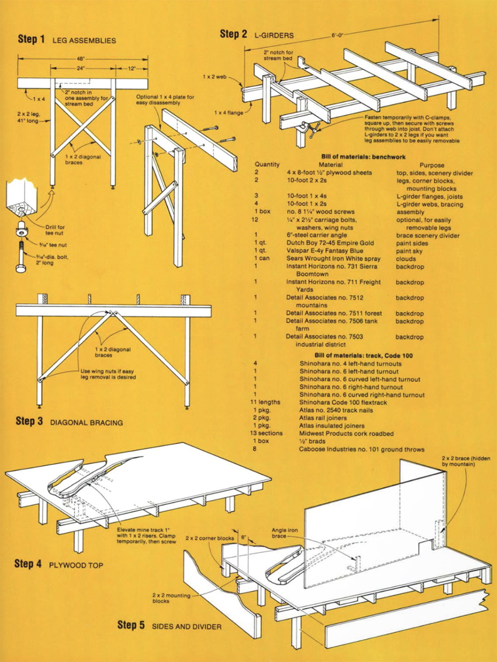 Gold, white, and black illustration showing how to assemble a small table with legs to support a model railroad
