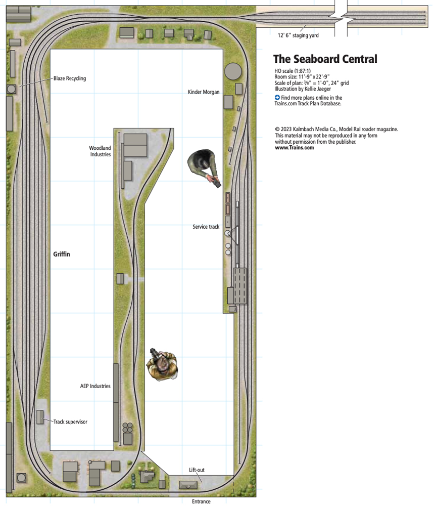 The HO scale Seaboard Central layout