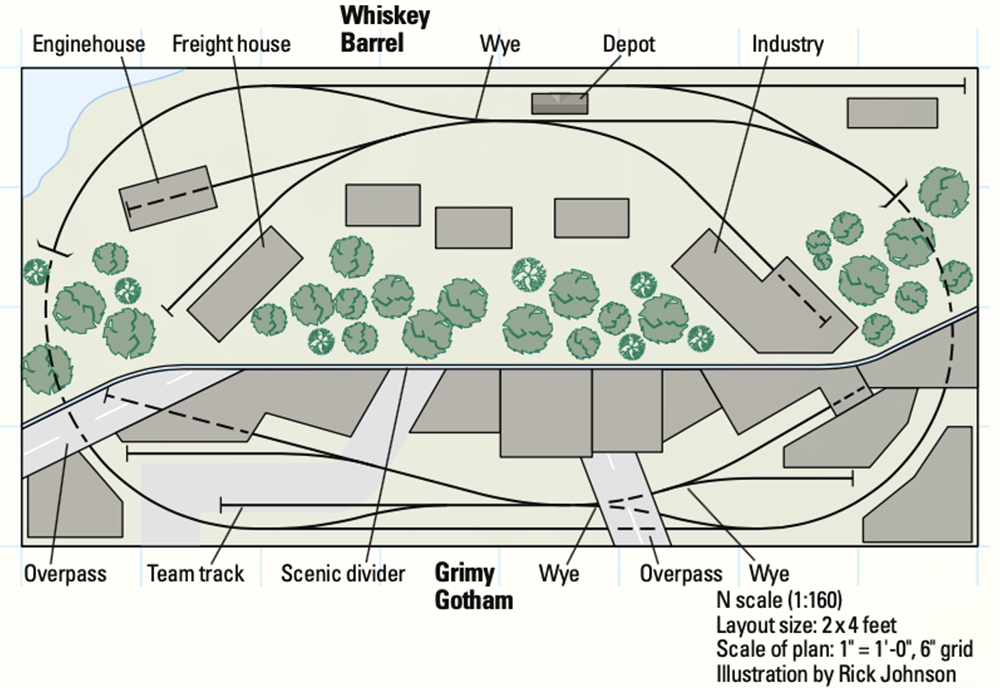 Whiskey Barrel & Grimy Gotham Layout: black, white, and green diagram of an oval drawn inside a rectangle and various shapes inside the oval