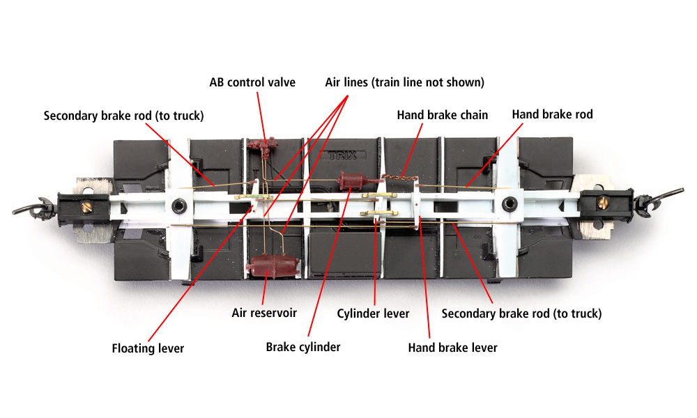 The underside of an HO scale caboose model with brake equipment labeled