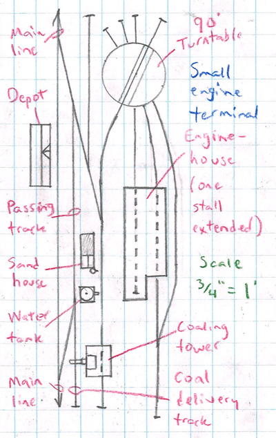 A sketch on graph paper of a track plan for a small steam engine terminal