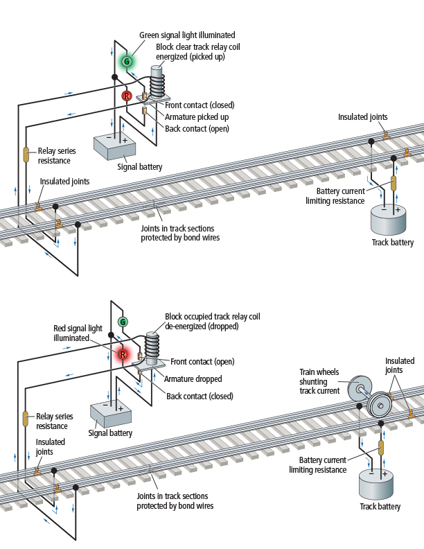 Illustration shows components of an electrically operated signal system.