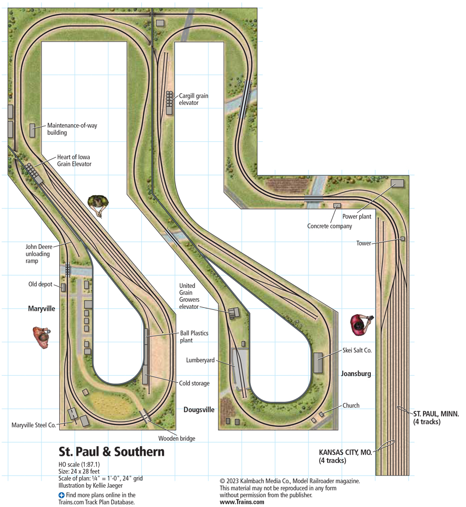An image of the st paul and southern trackplan