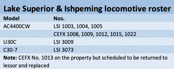 Roster list Lake Superior & Ishpeming locomotives