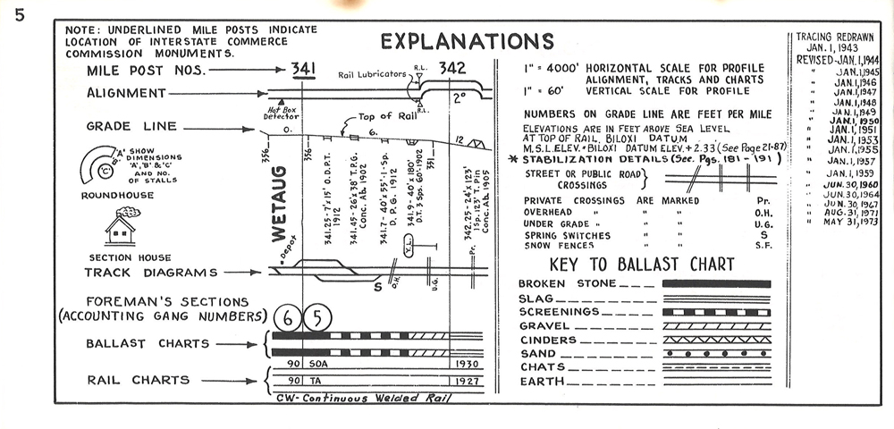 Scan of page from railroad diagram book.