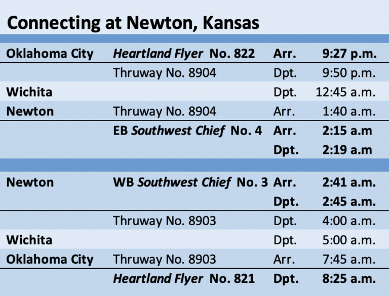 Heartland Flyer’s challenging connections with the Southwest Chief Trains
