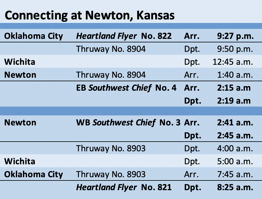 Heartland Flyer's challenging connections with the Southwest Chief - Trains