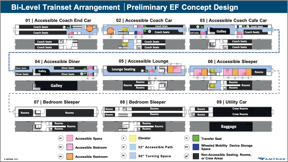 Floor plans for nine-car bilevel long-distance passenger train proposed by Amtrak