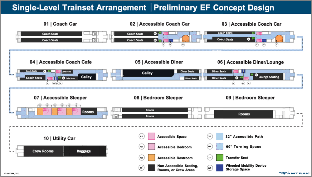 Diagram showing floor plans for 10-car passenger train