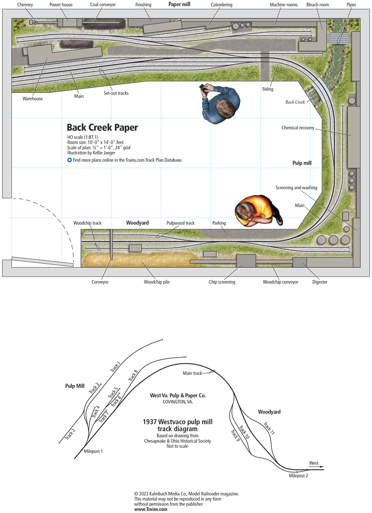 A model railroad trackplan