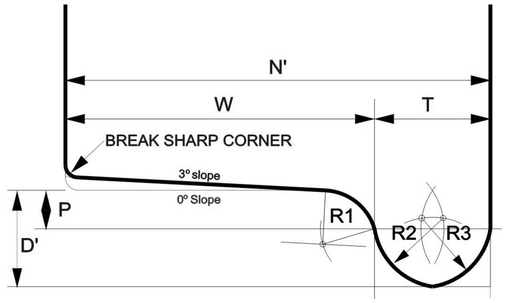 A diagram showing the shape of the NMRA RP-25 wheel profile