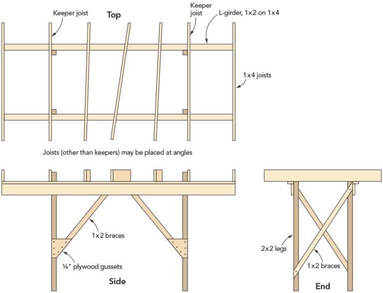 Types of model railroad benchwork Trains