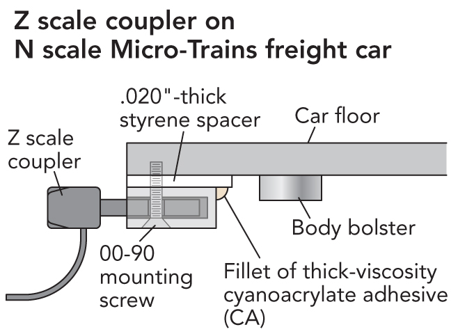Illustration showing how to mount coupler on freight car.