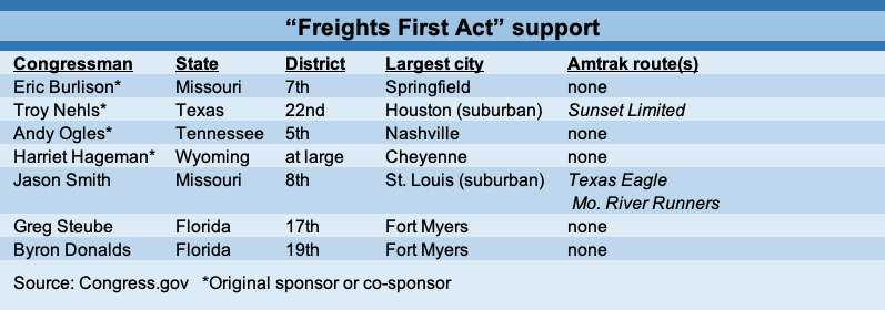 Table showing seven congressmen supporting "Freight First Act," with their districts and whether they are served by Amtrak