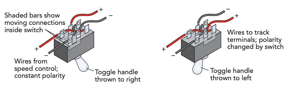 Two illustrations showing how to wire a double-pole double-throw switch