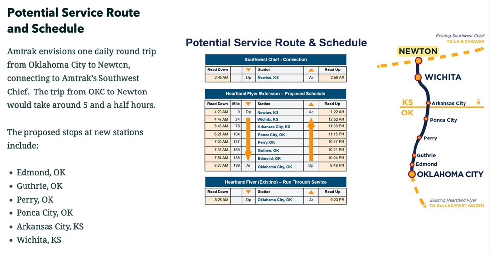 Map and schedule of proposed extension of Amtrak's Heartland Flyer