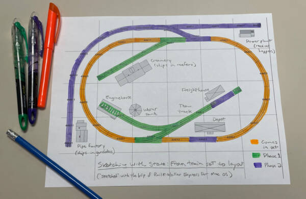 From starter train set to layout - Trains