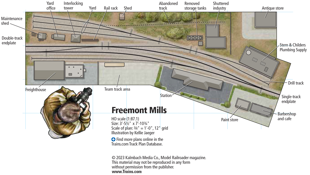 A model railroad trackplan