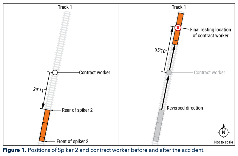 Diagram showing position of spiking machine before and after fatal accident