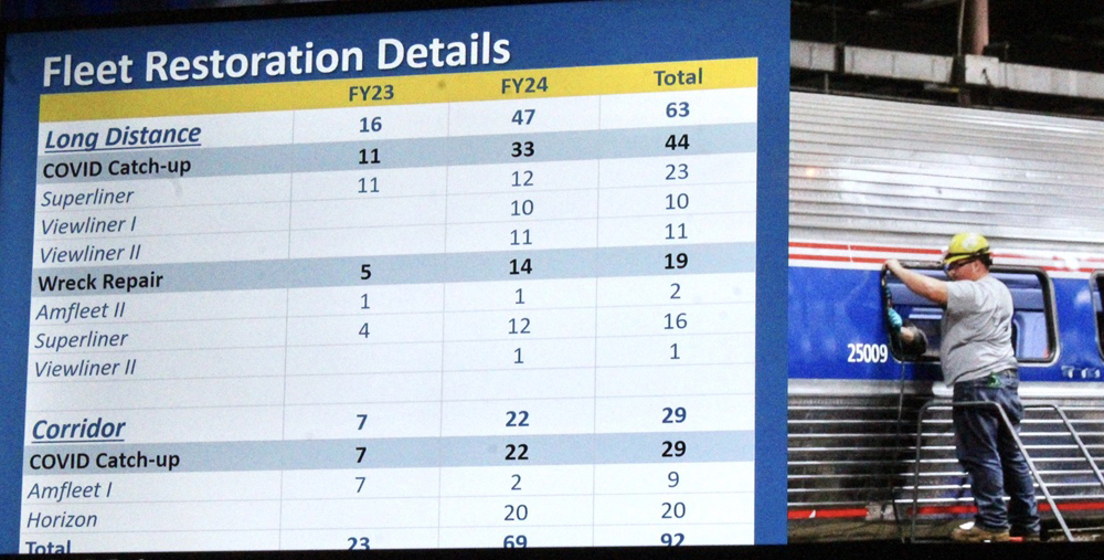 Slide of table showing Amtrak car statistics