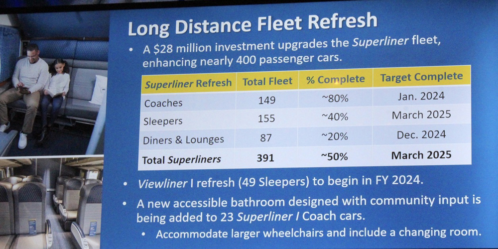 Slide of table showing Superliner "refresh" project