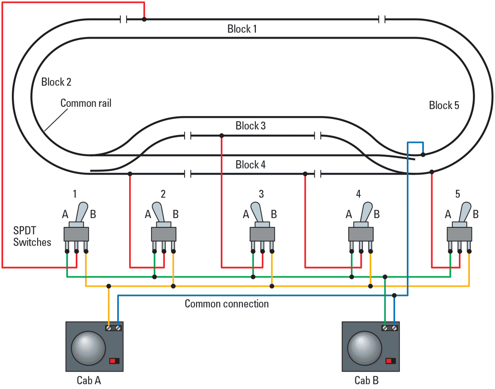 A wiring diagram showing how to wire a simple track plan for dual cab control