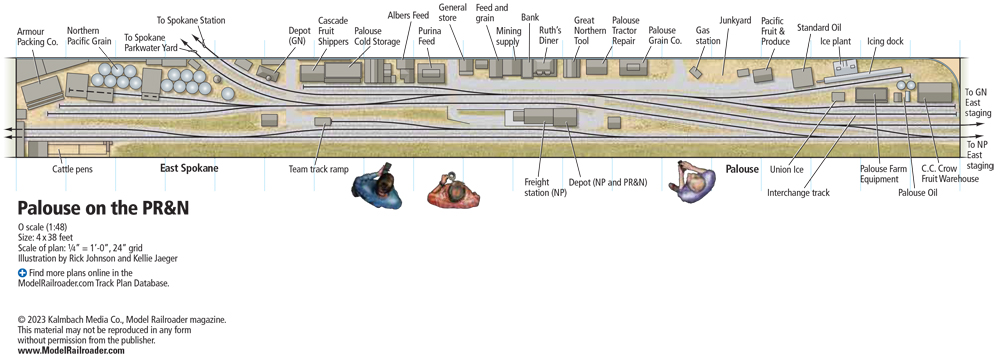 A model railroad layout track plan