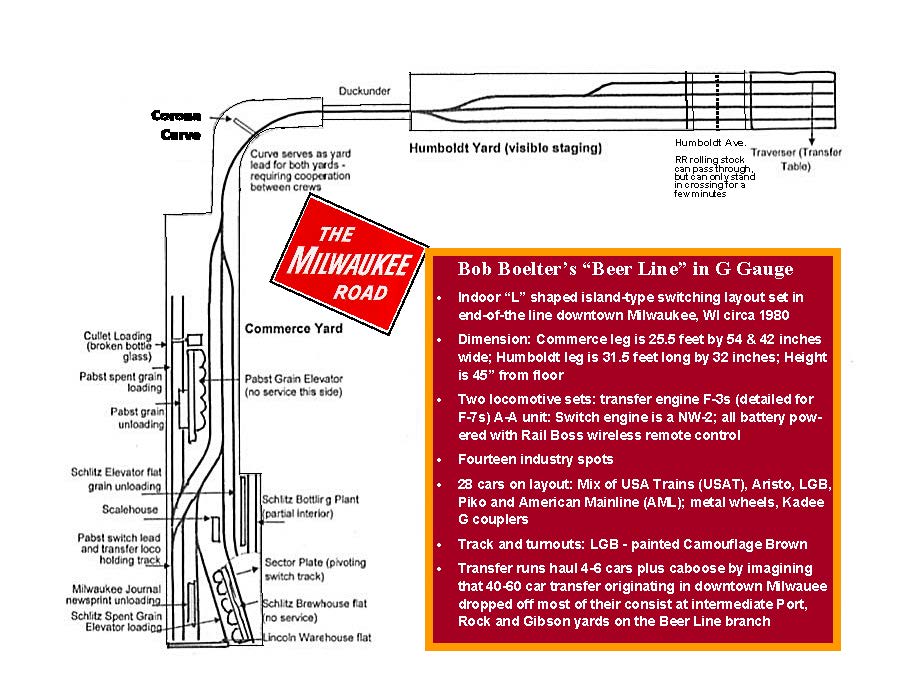 track plan of indoor large scale layout