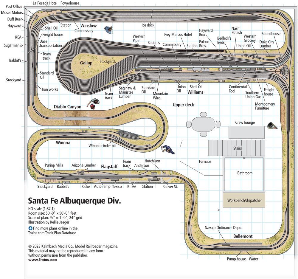 A model layout trackplan