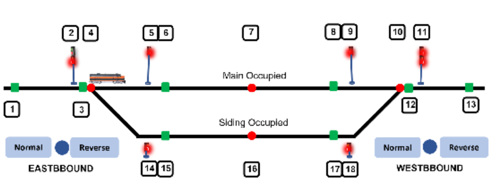 A railroad dispatch schematic with a train passing a signal and proceeding onto the main