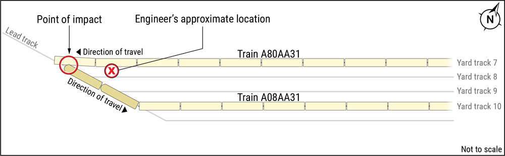 Diagram of accident in rail yard