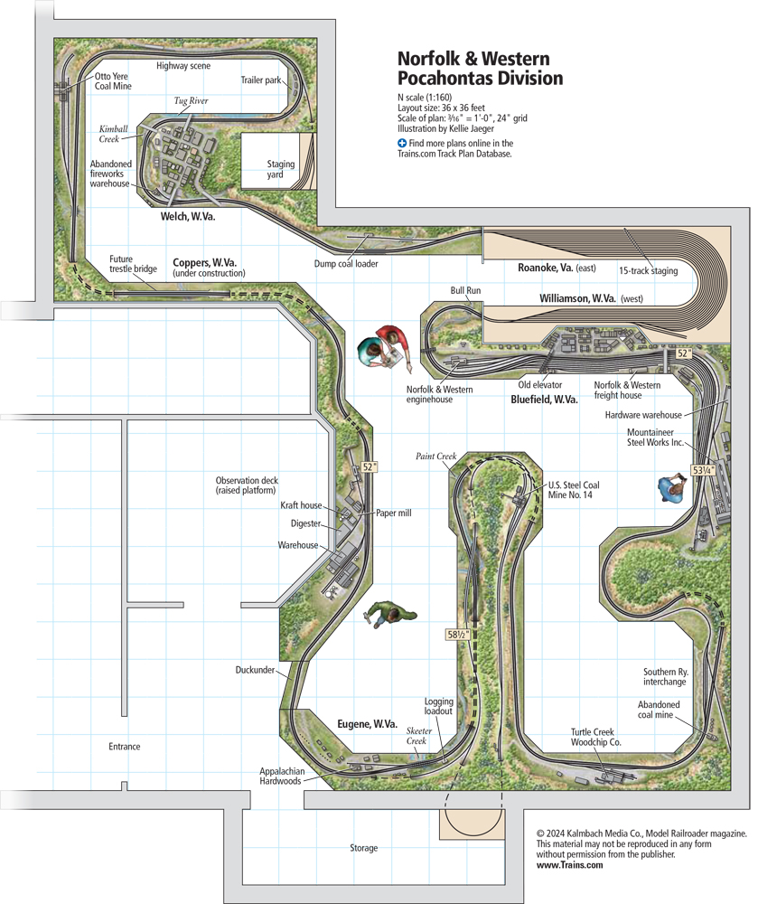 A model railroad layout trackplan