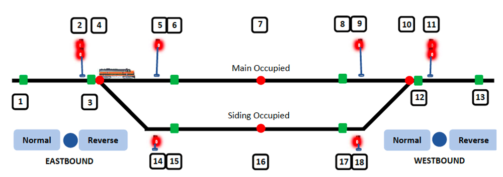A railroad dispatch schematic with a train passing a signal and proceeding onto the main