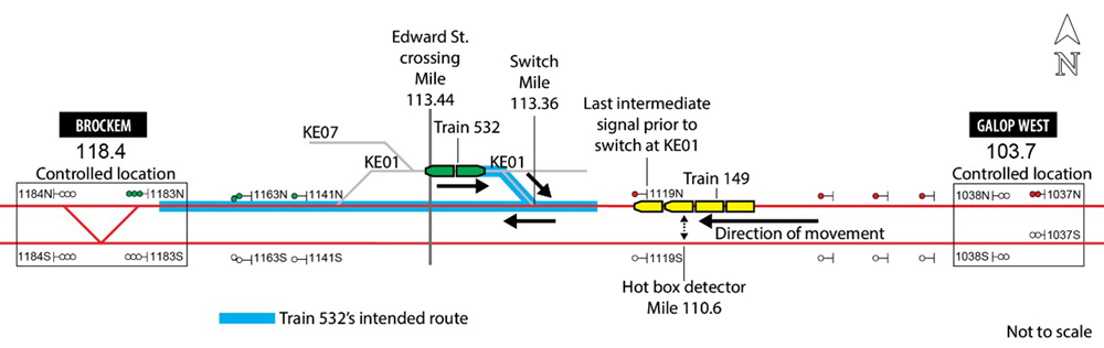 Track diagram of collision scene and train movements