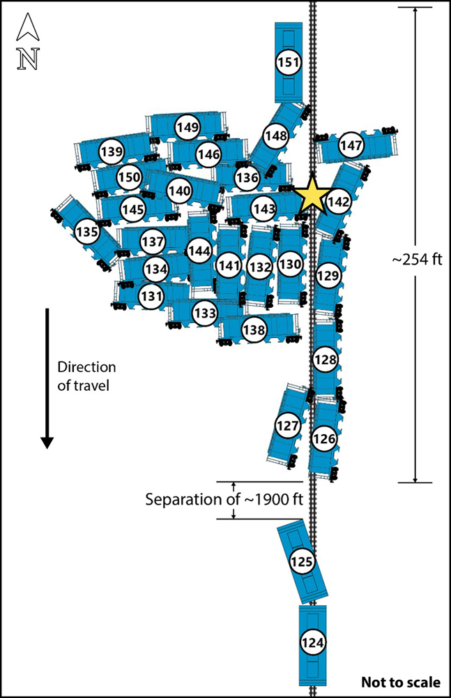 Diagram of location of derailed railcars in Silton, Saskatchewan incident