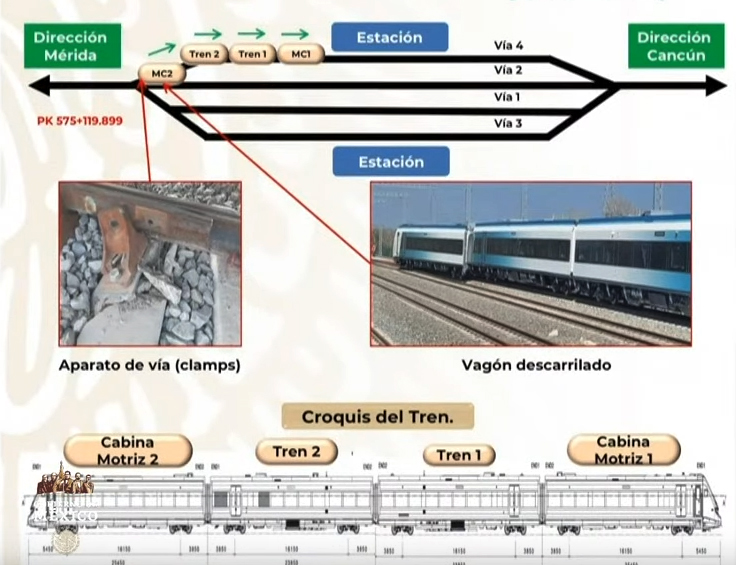 Diagram of tracks at train station, with photos of derailed train and close-up of track