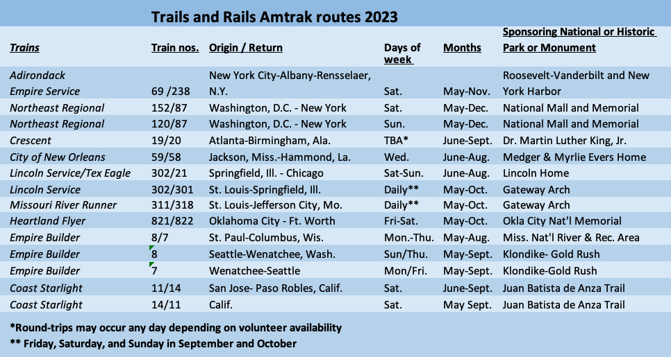 Table showing route segments for National Park Service "Trails and Rails" programs onboard Amtrak trains in 2024