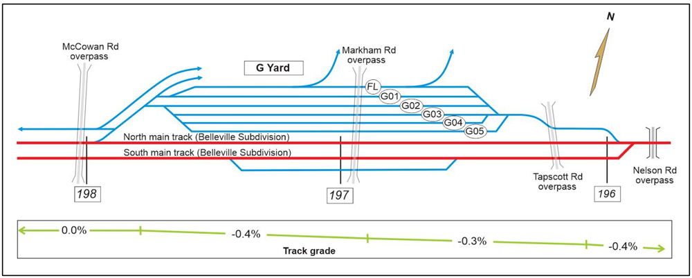 Diagram of railyard