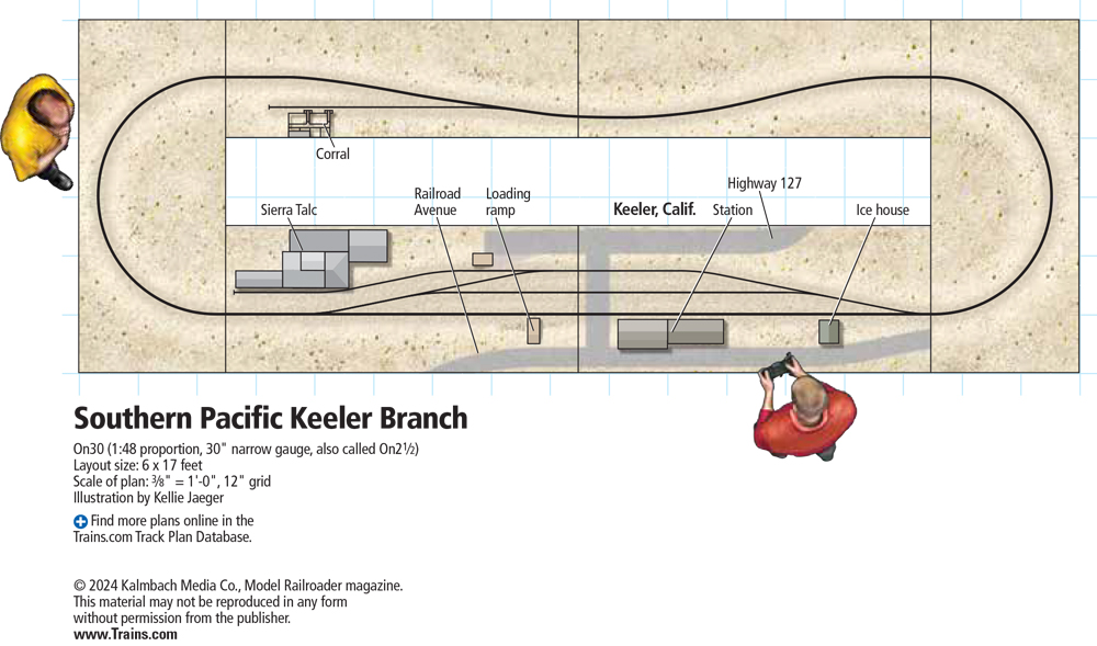 A model railroad layout track plan