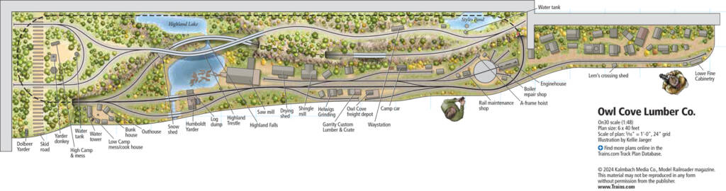 A model railroad track plan for the Owl Cove Lumber Co layout