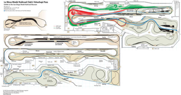 Must-build monster track plan recommendations