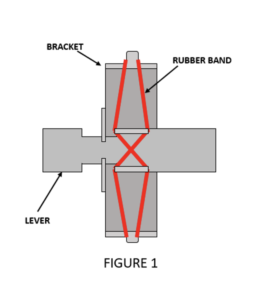Illustration showing placement of rubber band