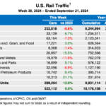 Weekly table showing U.S. carload rail traffic by commodity type, plus overall intermodal volume