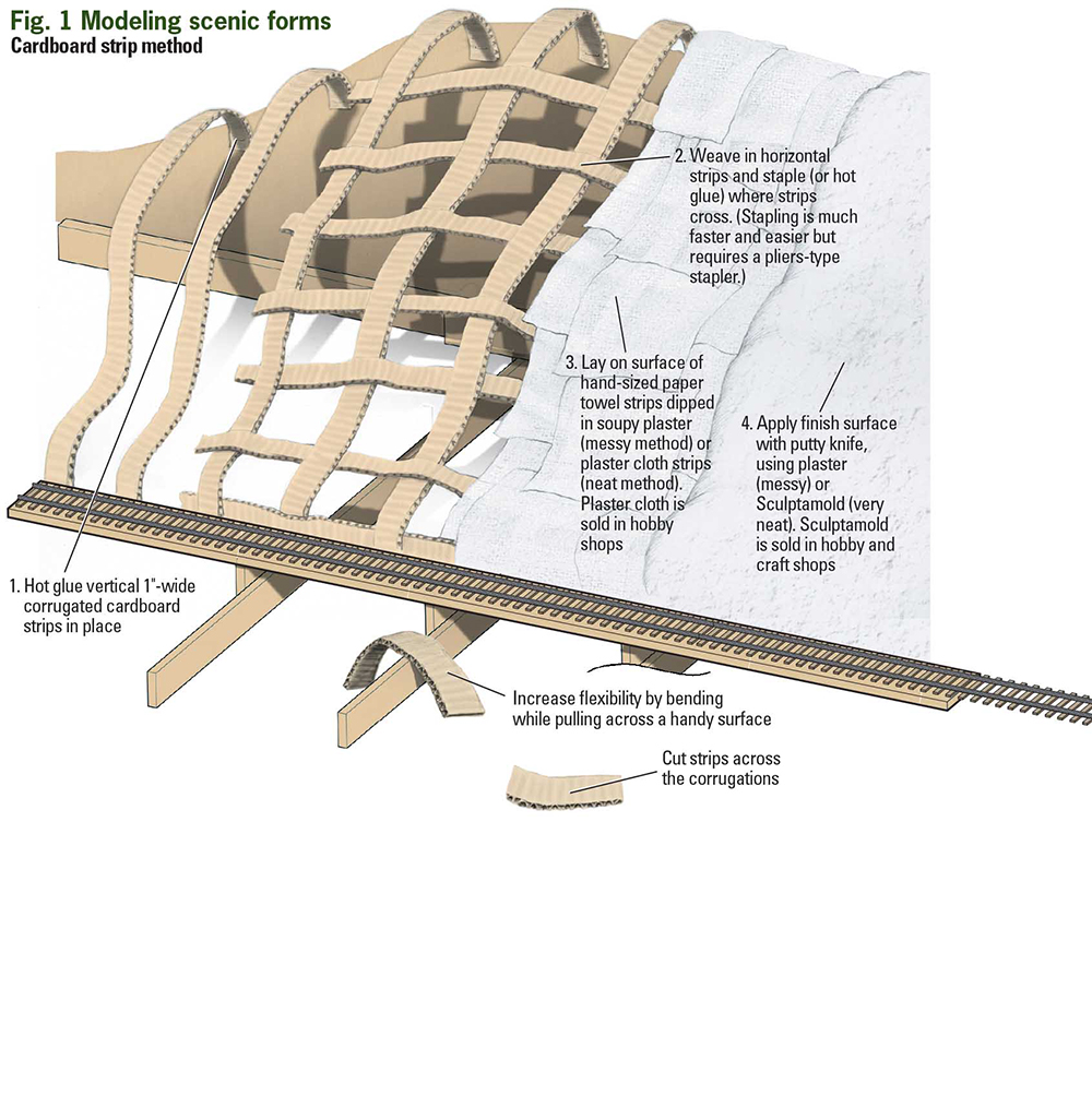 A color drawing showing brown strips of cardboard woven into a loose lattice then covered with while plaster cloth to form a hillside for a model train.