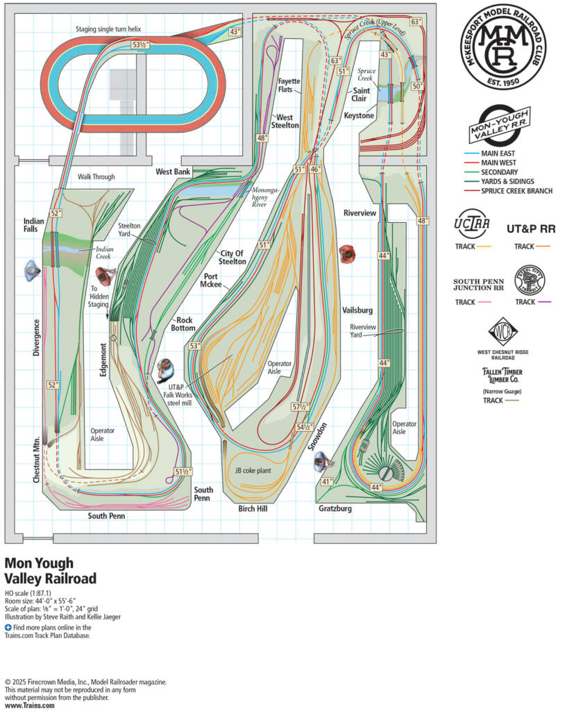A model railroad track plan for the Mon Yough valley railroad layout
