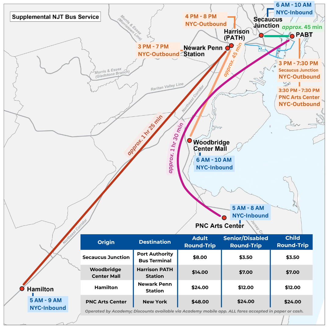 Map of supplemental NJ Transit bus service