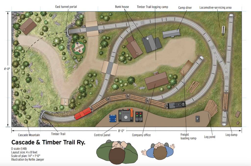 Cascade & Timber Trail track plan